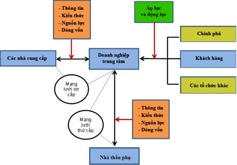 An toàn vệ sinh lao động trong chuỗi cung ứng