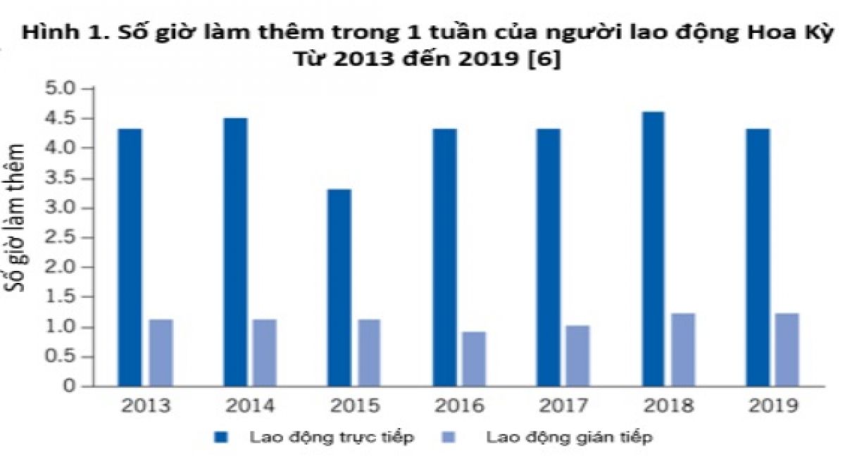 Tăng giờ làm thêm cần đảm bảo hài hòa lợi ích người lao động và người sử dụng lao động