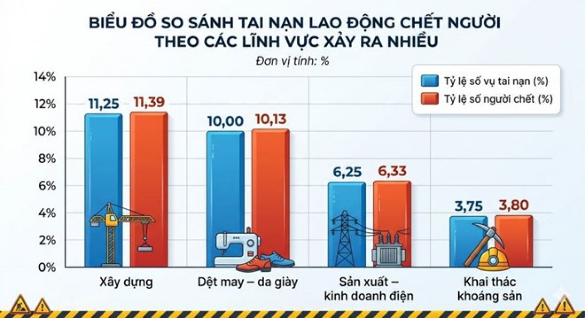 Nghịch l&yacute; kh&aacute;m nhiều, hưởng chế độ &iacute;t trong gi&aacute;m định bệnh nghề nghiệp