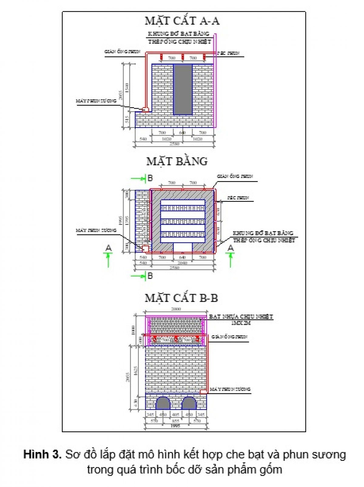 Nghiên cứu cải thện môi trường lao động làng nghề gốm Thanh Hà, thành phố Hội An, tỉnh Quảng Nam