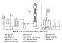 Nghi&ecirc;n cứu xử l&yacute; kh&iacute; H2S bằng h&ecirc;̣ th&ocirc;́ng lọc sinh học kiểu nhỏ giọt