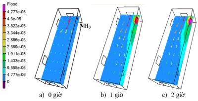Mô phỏng sự phát tán amoniac trong môi trường lao động bằng phần mềm CONTAM: Khi công nghệ giúp nhìn thấy nguy cơ vô hình