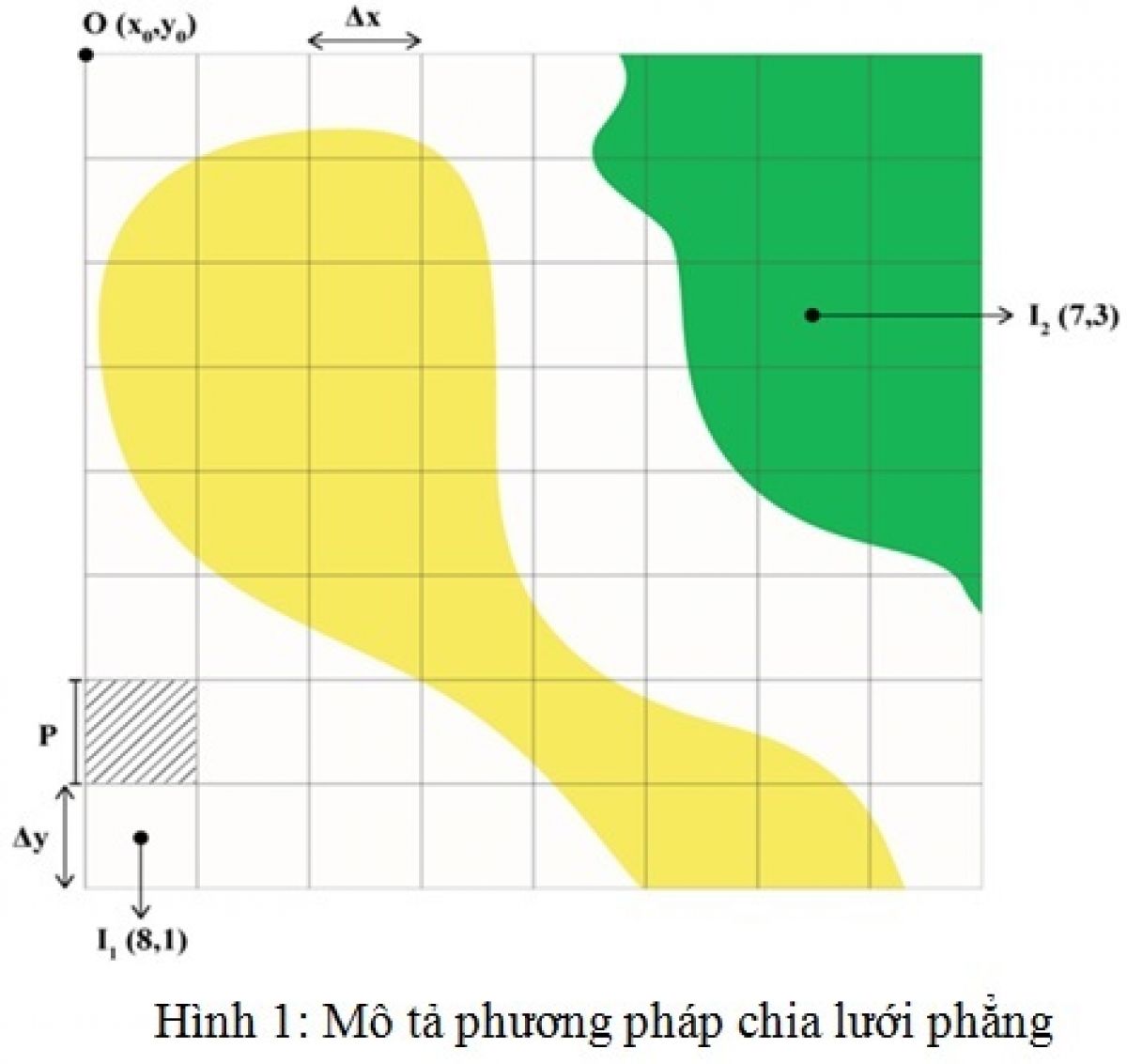 Xây dựng và áp dụng phần mềm mô phỏng lan truyền tiếng ồn trong môi trường lao động