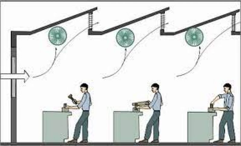 Phương pháp ph&acirc;n loại chất lượng vệ sinh m&ocirc;i trường lao động v&agrave; đánh giá rủi ro sức khỏe nghề nghiệp theo c&aacute;c th&ocirc;ng số vi kh&iacute; hậu