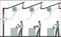Phương pháp phân loại chất lượng vệ sinh môi trường lao động và đánh giá rủi ro sức khỏe nghề nghiệp theo các thông số vi khí hậu